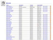Tablet Screenshot of hg.dsource.org